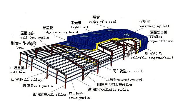 鋼結(jié)構(gòu)設(shè)計：關(guān)于鋼結(jié)構(gòu)梁的設(shè)計參考要素