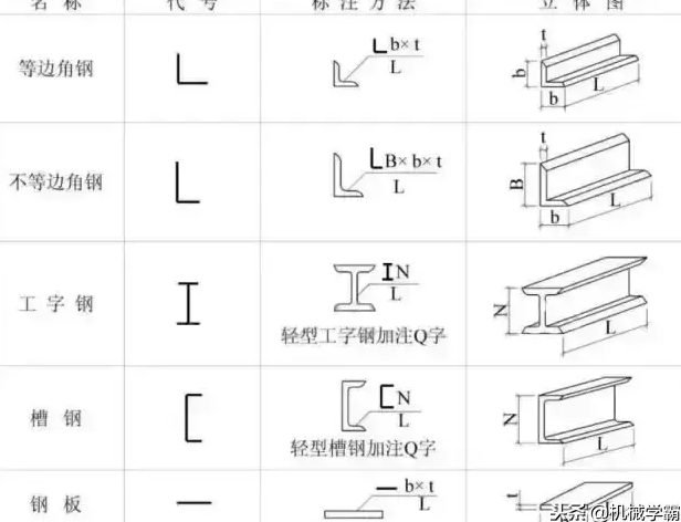 鋼結(jié)構(gòu)設(shè)計：看懂鋼結(jié)構(gòu)圖紙的技巧